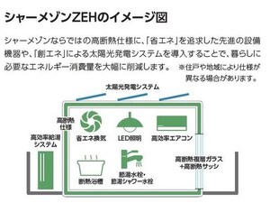 ベネオール鎌倉の物件内観写真